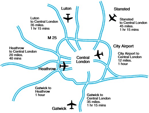londiners airports